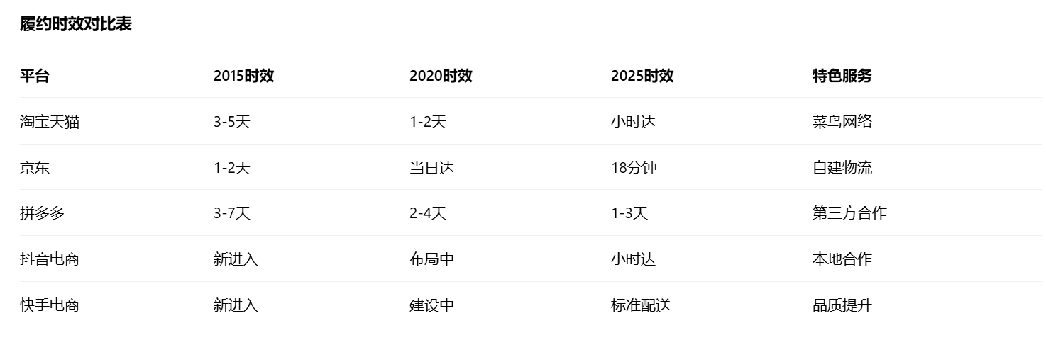 图片[11]-第17届双十一，5大电商平台论剑，规则、流量、战场已彻底改变 - 宋播播带货工作室-宋播播带货工作室