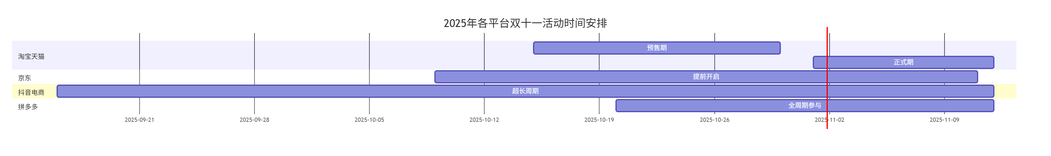 图片[12]-第17届双十一，5大电商平台论剑，规则、流量、战场已彻底改变 - 宋播播带货工作室-宋播播带货工作室