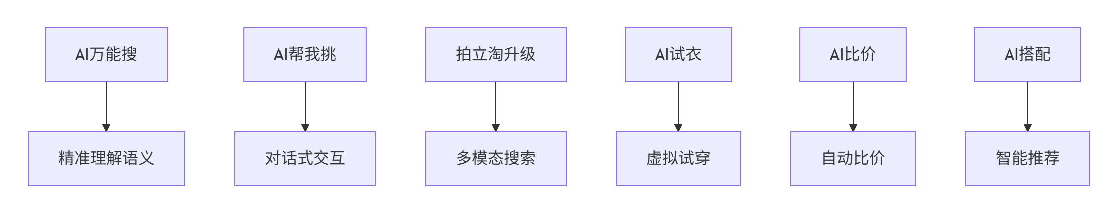 图片[13]-第17届双十一，5大电商平台论剑，规则、流量、战场已彻底改变 - 宋播播带货工作室-宋播播带货工作室