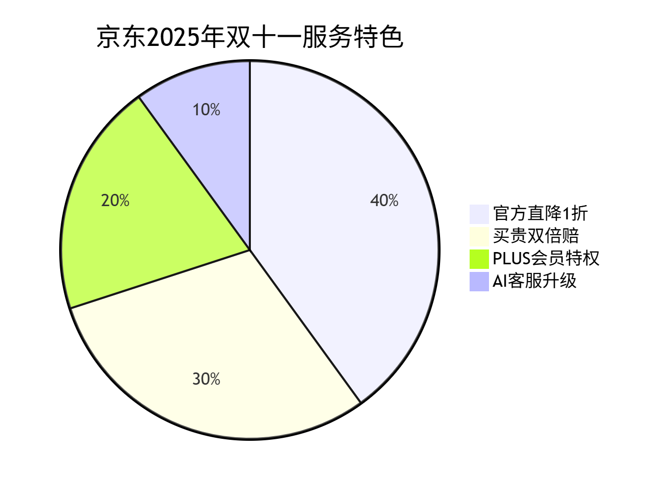 图片[14]-第17届双十一，5大电商平台论剑，规则、流量、战场已彻底改变 - 宋播播带货工作室-宋播播带货工作室