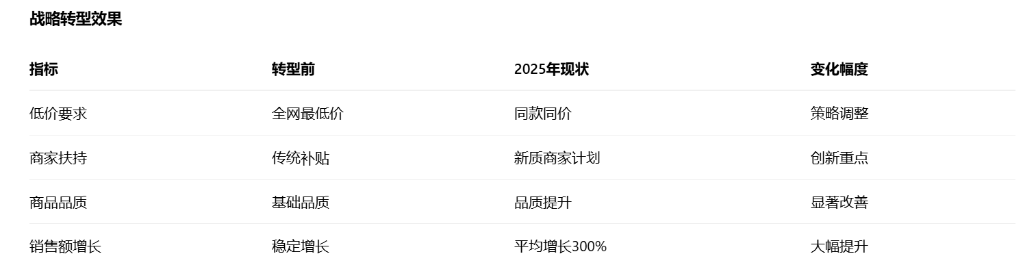 图片[15]-第17届双十一，5大电商平台论剑，规则、流量、战场已彻底改变 - 宋播播带货工作室-宋播播带货工作室