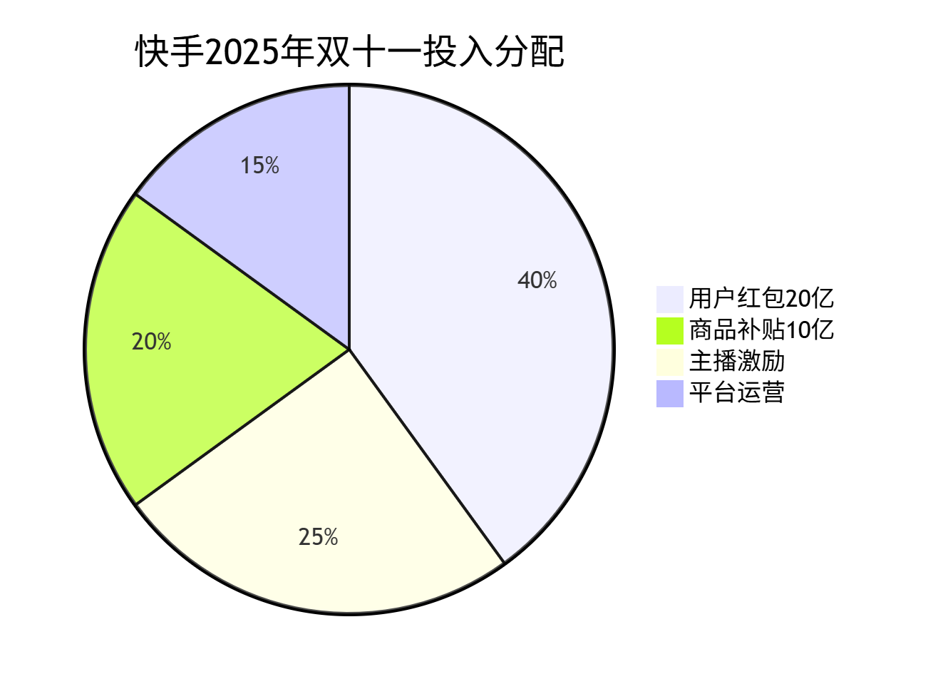 图片[17]-第17届双十一，5大电商平台论剑，规则、流量、战场已彻底改变 - 宋播播带货工作室-宋播播带货工作室