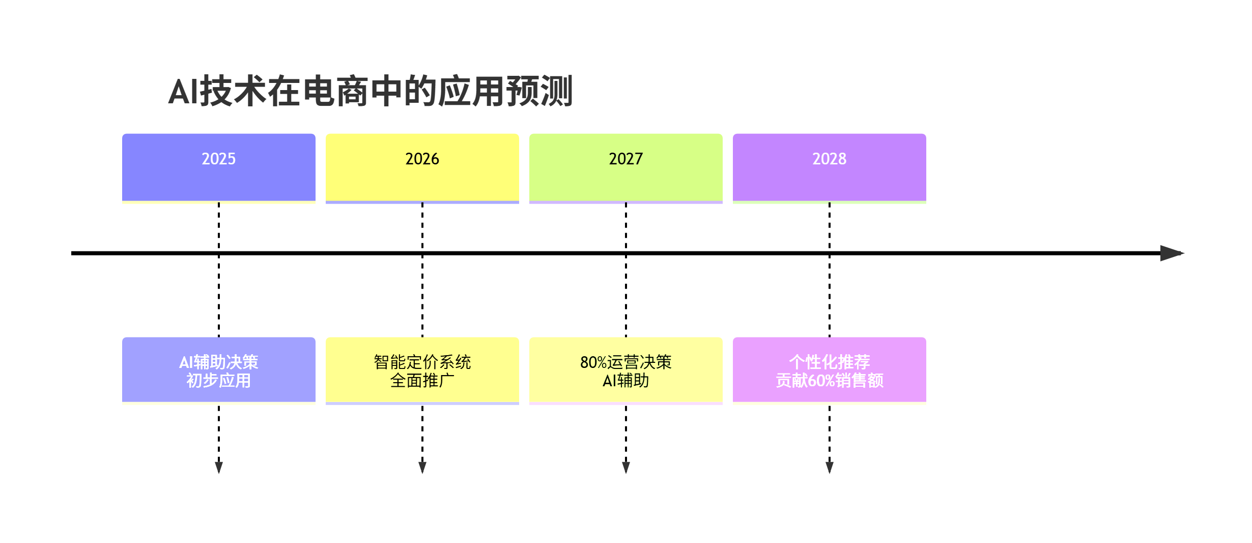 图片[19]-第17届双十一，5大电商平台论剑，规则、流量、战场已彻底改变 - 宋播播带货工作室-宋播播带货工作室
