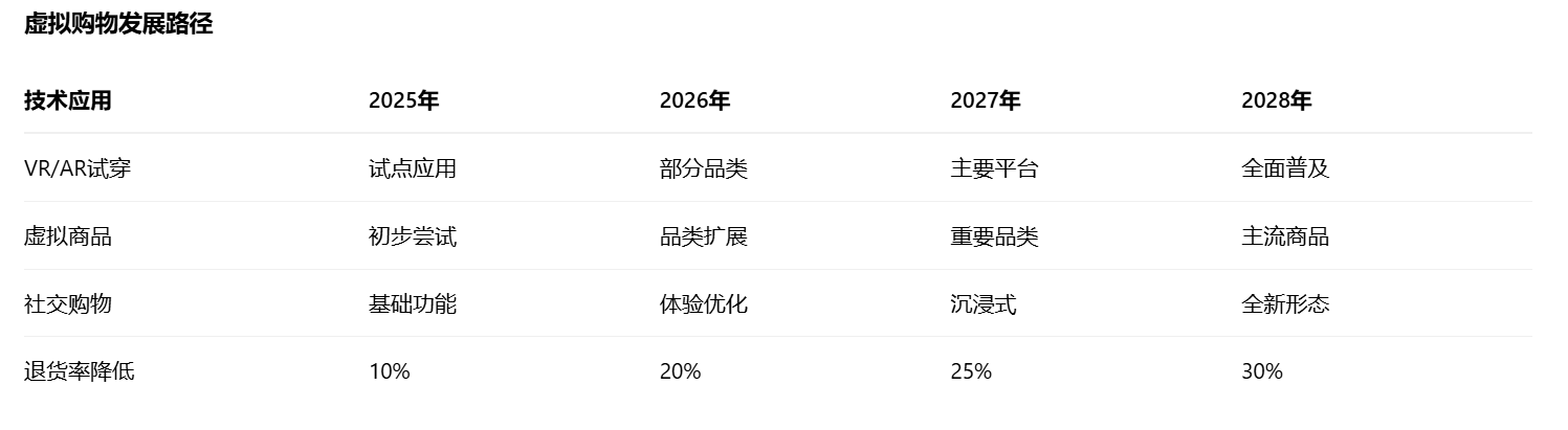 图片[20]-第17届双十一，5大电商平台论剑，规则、流量、战场已彻底改变 - 宋播播带货工作室-宋播播带货工作室