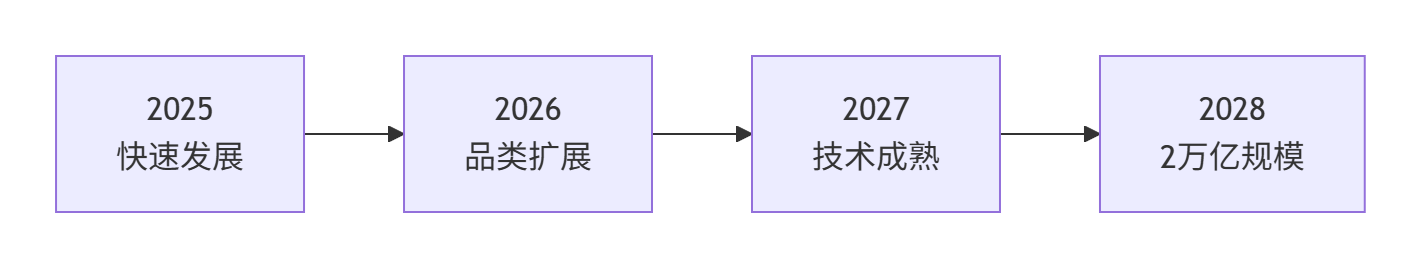 图片[21]-第17届双十一，5大电商平台论剑，规则、流量、战场已彻底改变 - 宋播播带货工作室-宋播播带货工作室