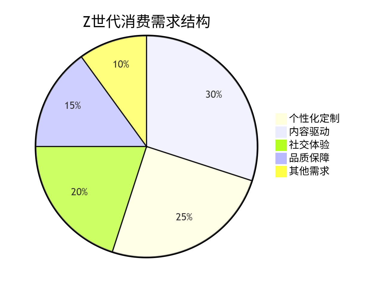 图片[22]-第17届双十一，5大电商平台论剑，规则、流量、战场已彻底改变 - 宋播播带货工作室-宋播播带货工作室