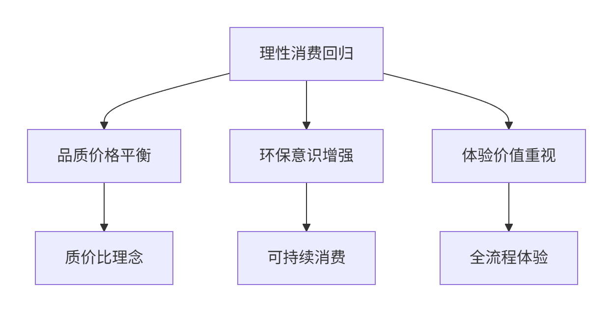 图片[24]-第17届双十一，5大电商平台论剑，规则、流量、战场已彻底改变 - 宋播播带货工作室-宋播播带货工作室