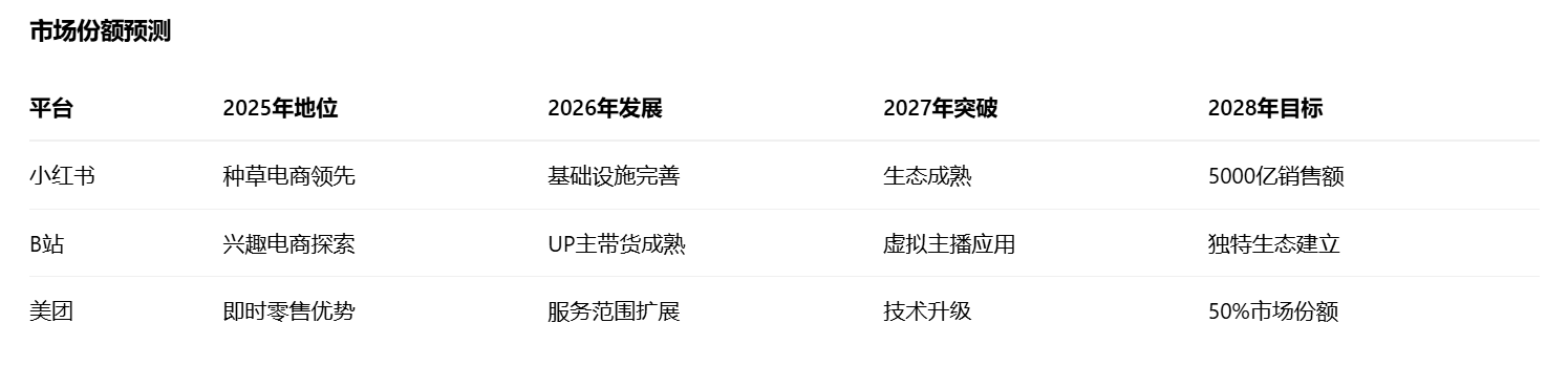 图片[26]-第17届双十一，5大电商平台论剑，规则、流量、战场已彻底改变 - 宋播播带货工作室-宋播播带货工作室