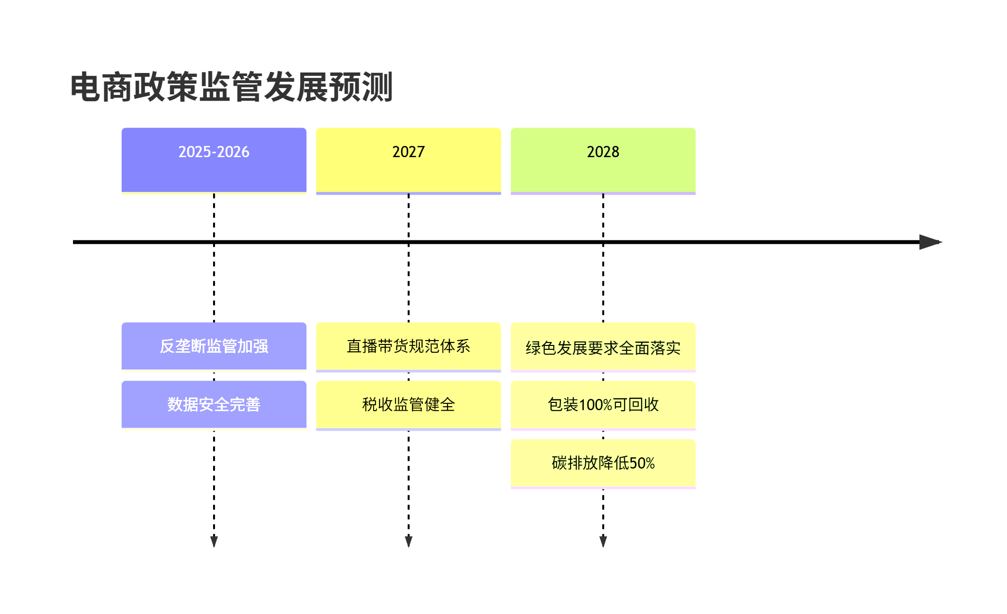 图片[27]-第17届双十一，5大电商平台论剑，规则、流量、战场已彻底改变 - 宋播播带货工作室-宋播播带货工作室