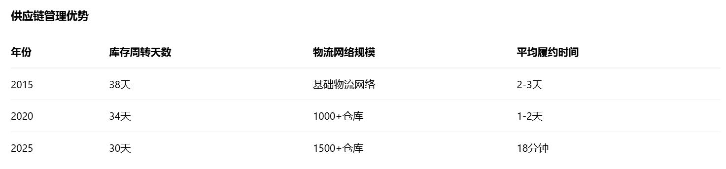 图片[4]-第17届双十一，5大电商平台论剑，规则、流量、战场已彻底改变 - 宋播播带货工作室-宋播播带货工作室