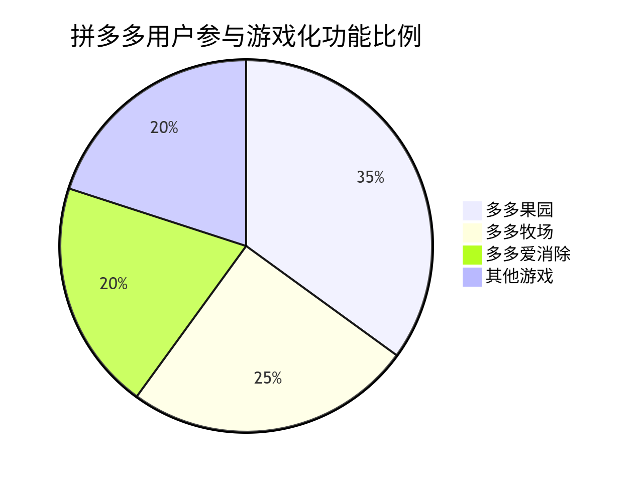 图片[5]-第17届双十一，5大电商平台论剑，规则、流量、战场已彻底改变 - 宋播播带货工作室-宋播播带货工作室