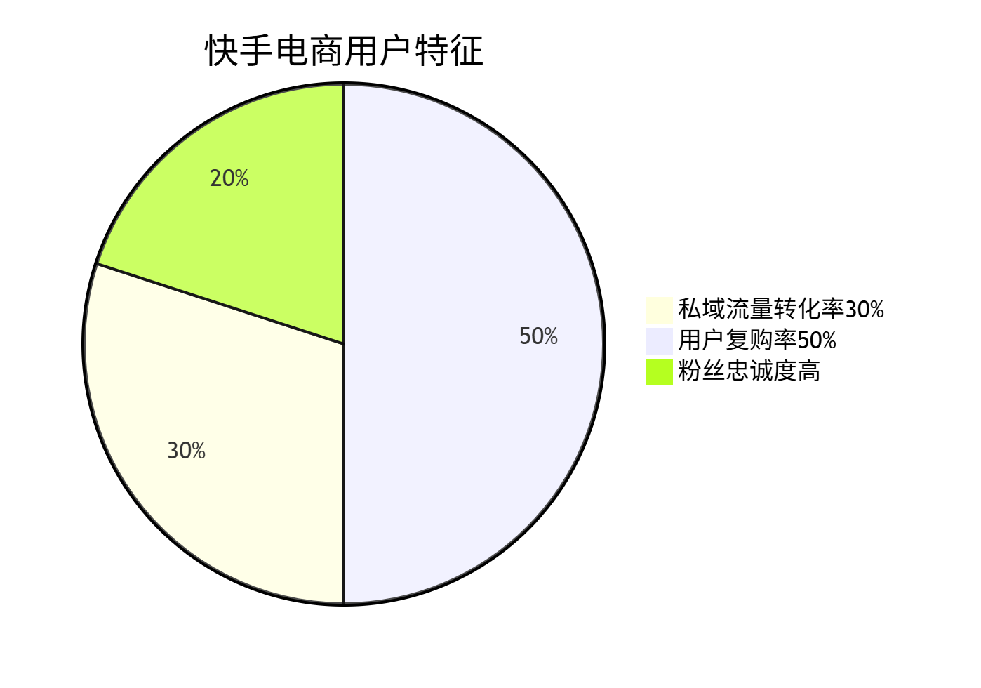 图片[7]-第17届双十一，5大电商平台论剑，规则、流量、战场已彻底改变 - 宋播播带货工作室-宋播播带货工作室