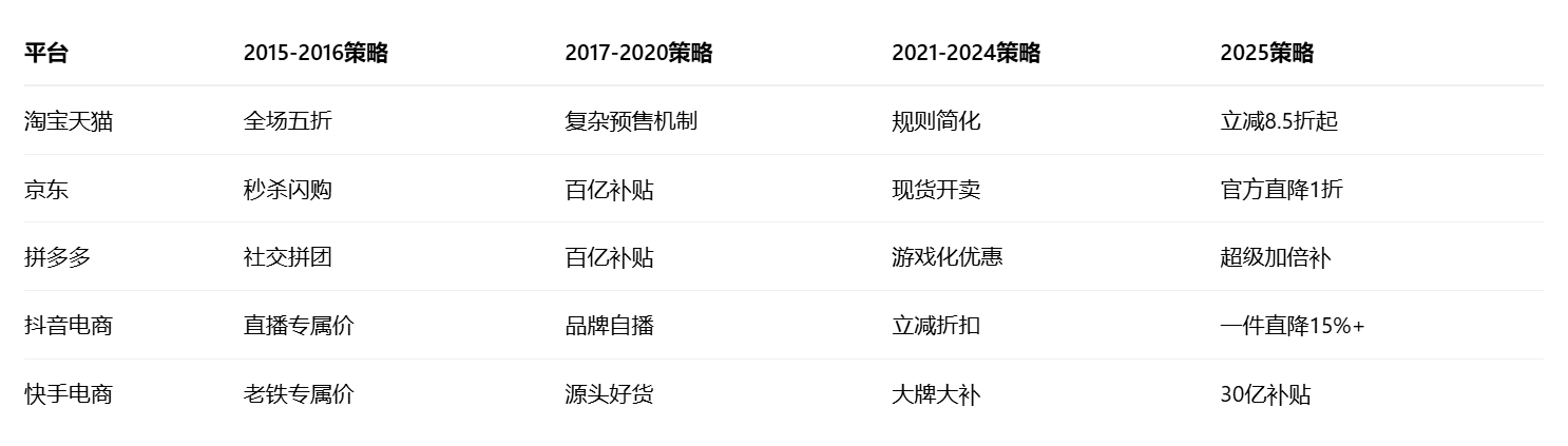 图片[8]-第17届双十一，5大电商平台论剑，规则、流量、战场已彻底改变 - 宋播播带货工作室-宋播播带货工作室
