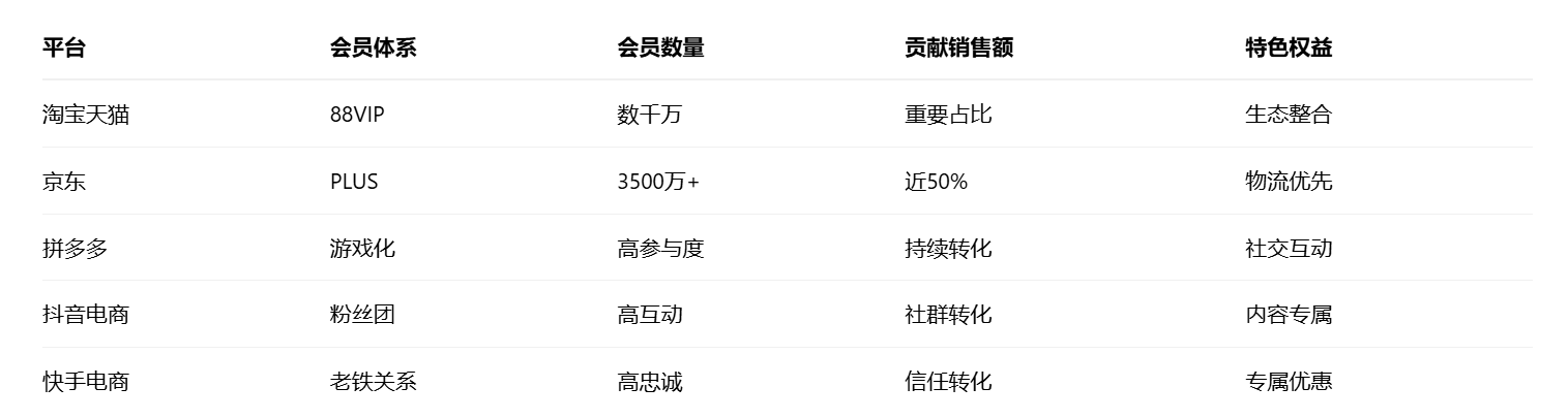 图片[10]-第17届双十一，5大电商平台论剑，规则、流量、战场已彻底改变 - 宋播播带货工作室-宋播播带货工作室